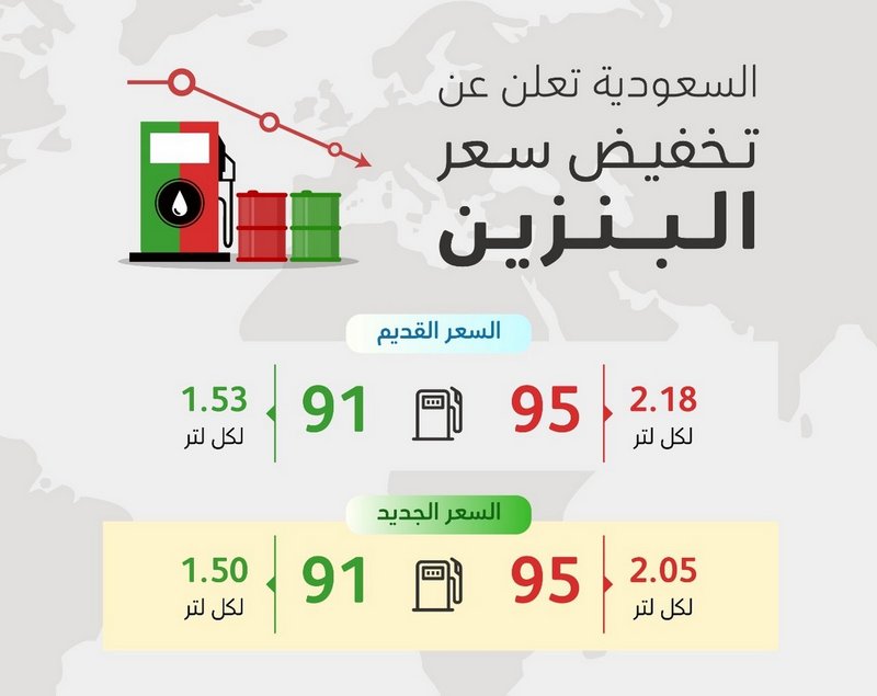 تصريح أرامكو:- إنخفاض سعر البنزين بداية من 20 أكتوبر 2019