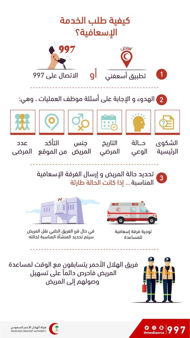 تعرف على خطوات طلب الخدمة الإسعافية لمن يحتاجها