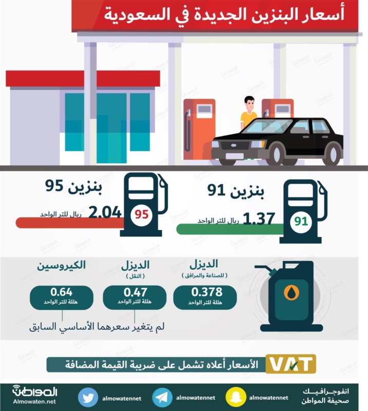 شركة أرامكو :-أسعار البنزين بعد إنخفاضها بداية من 20 أكتوبر