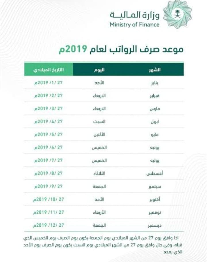 تساؤلات المواطنين السعوديين حول موعد صرف الرواتب السعوديه 1441