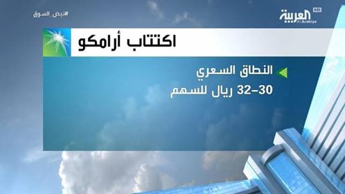 النطاق السعري لأسهم شركة أرامكو السعودية وعدد الأفراد الذين قاموا بتقديم طلبات الإكتتاب في أرامكو