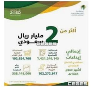 فحص وكشف صلاحية الإقامة عن طريق بوابه ابشر 2019 التابعه لوزاره الداخليه