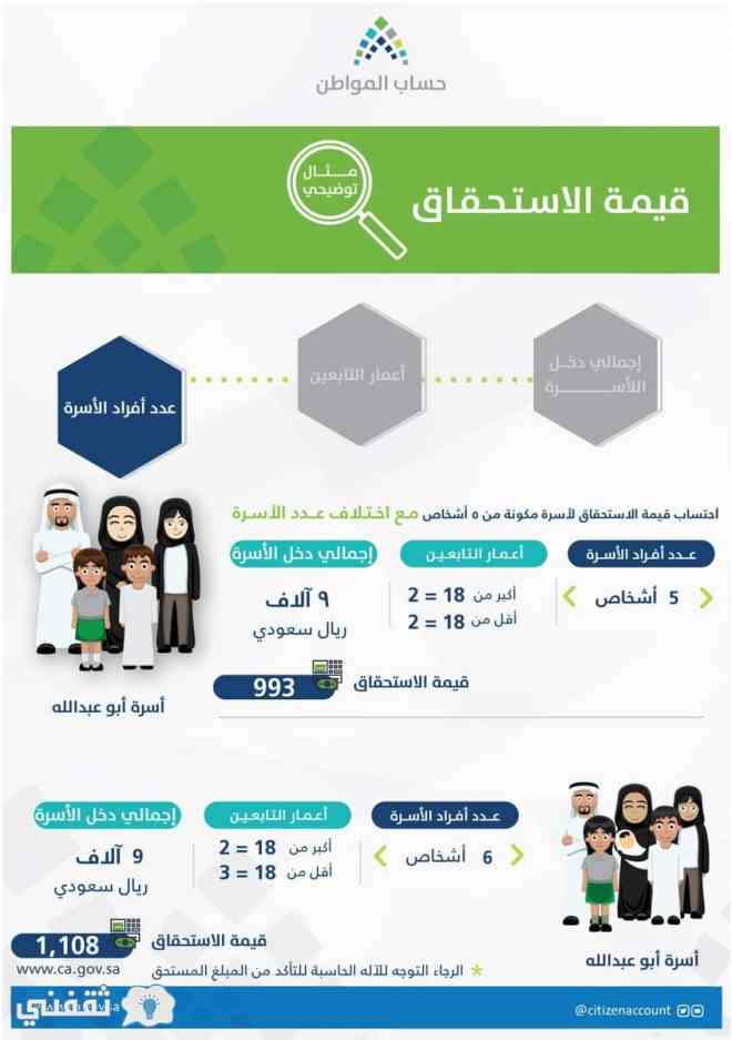 التسجيل مستمر بحساب المواطن : يومان يفصلنا عن صرف دعم الدفعة 25 من حساب المواطن