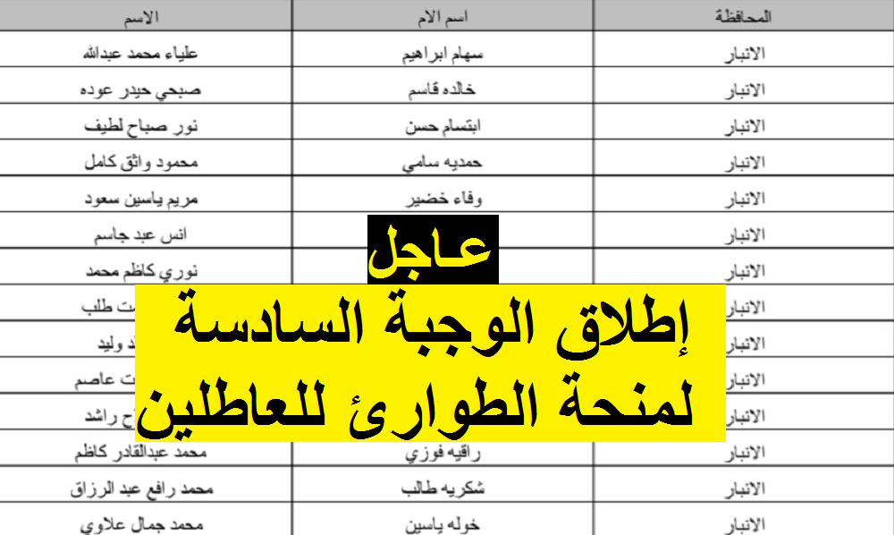 منحة الطوارئ الوجبة السادسة : أسماء المقبولين بالمنحة للحصول على 175 ألف دينار عبر وزارة العمل العراقية