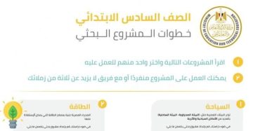 كيفية كتابة البحث للمرحلة الابتدائية بالشروط المطلوبة
