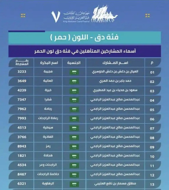 قائمة المشاركين بمهرجان مهرجان الملك عبد العزيز للإبل